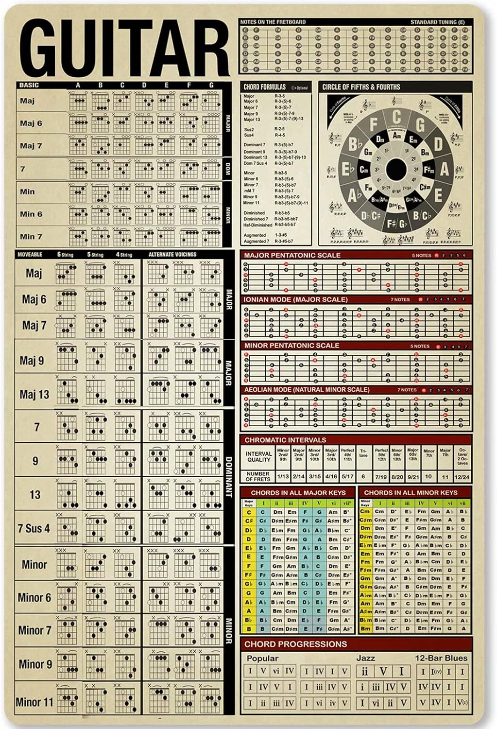 Musical Instrument Sign - ป้ายโลหะรูปทรงกีตาร์ ป้ายอะไหล่กีตาร์ โปสเตอร์เครื่องดนตรี ภาพอินโฟกราฟิกสำหรับผู้เริ่มต้น เหมาะสำหรับตกแต่งบ้าน ห้องครัว