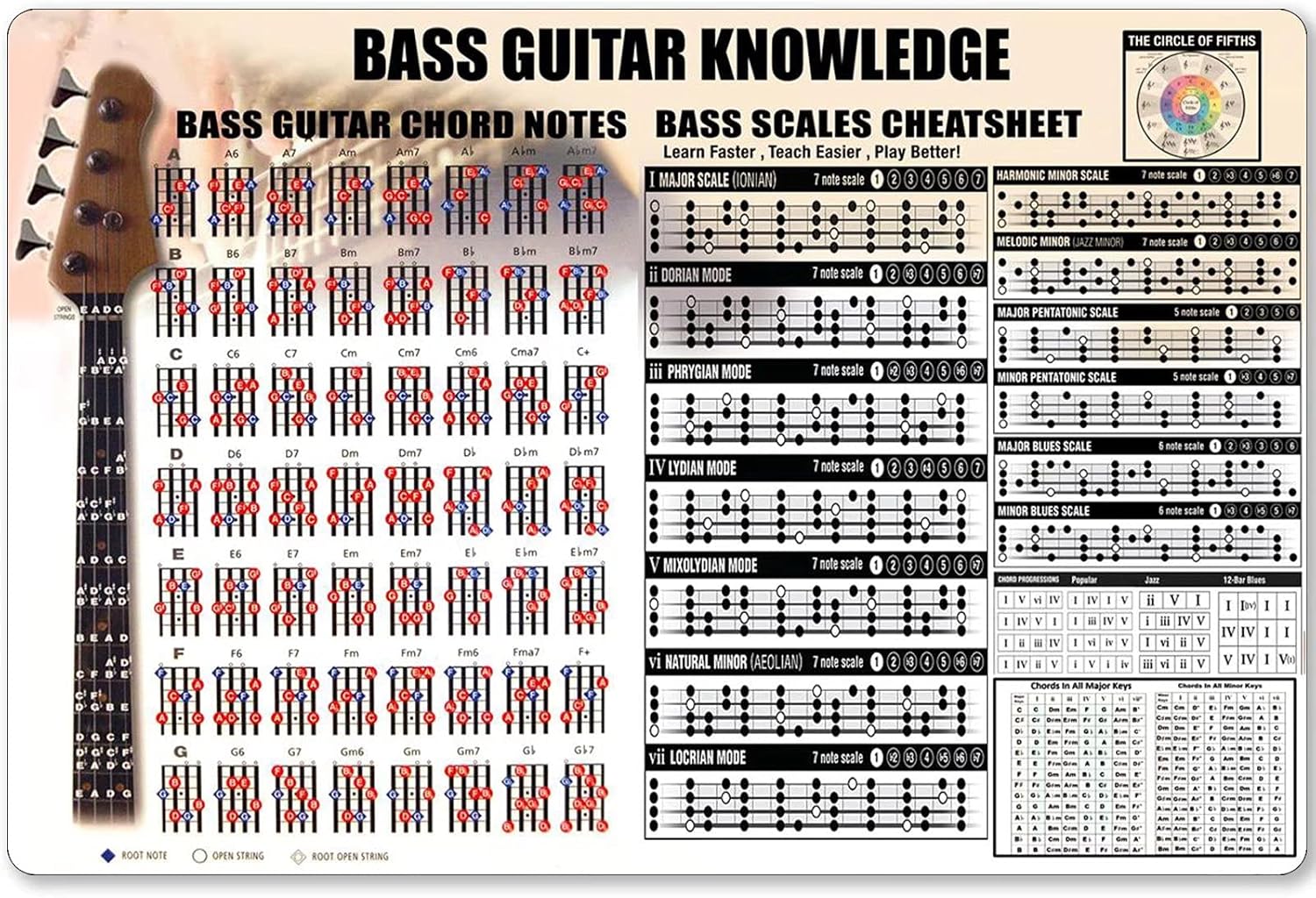 Musical Instrument Sign - กีตาร์เบสรู้ป้ายโลหะคอร์ดกีตาร์เบสตัวโน้ตโปสเตอร์ดีบุกเครื่องดนตรีอินโฟกราฟิกในบ้านห้องครัวคลับโรงเรียนคาเฟ่